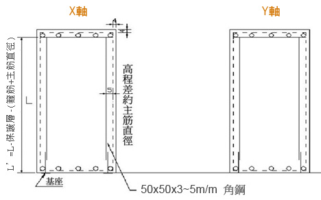 地樑施工架工法