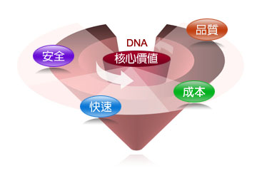 副標-營建管理-圖DNA